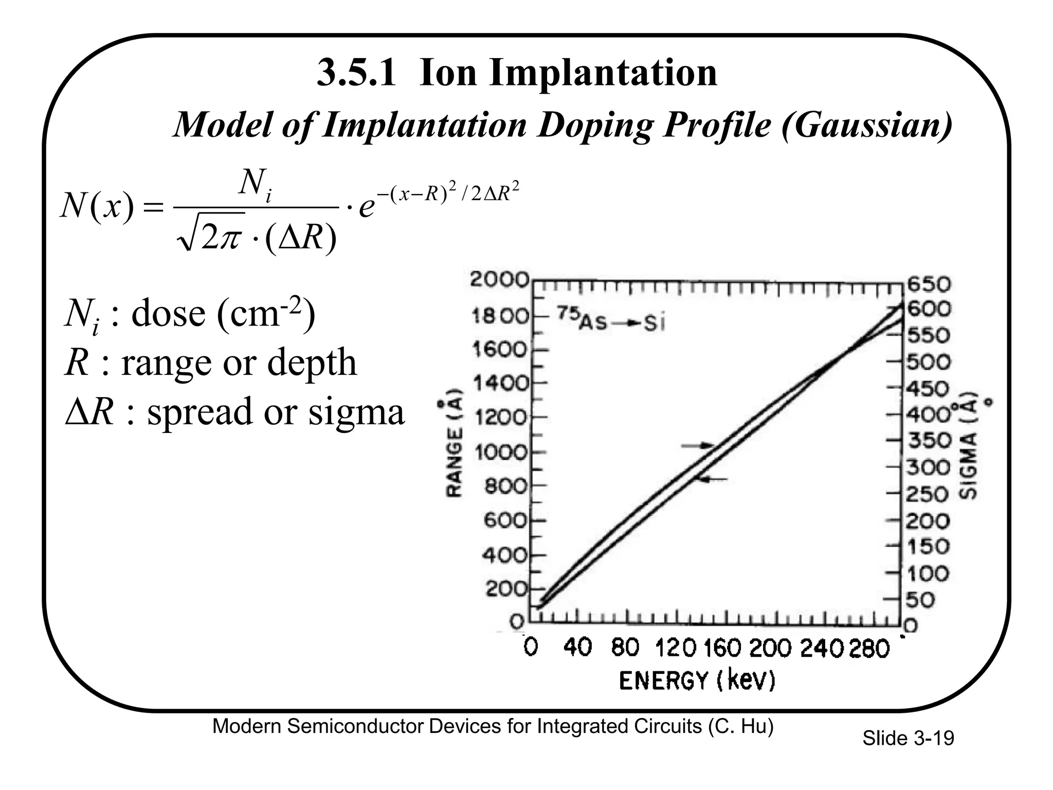 Slide 3-19
3.5.1 Ion Implantation
Model of Implantation Doping Profile (Gaussian)
22
2/)(
)(2
)( RRxi
e
R
N
xN 




Ni : dose (cm-2)
R : range or depth
R : spread or sigma
Modern Semiconductor Devices for Integrated Circuits (C. Hu)
 