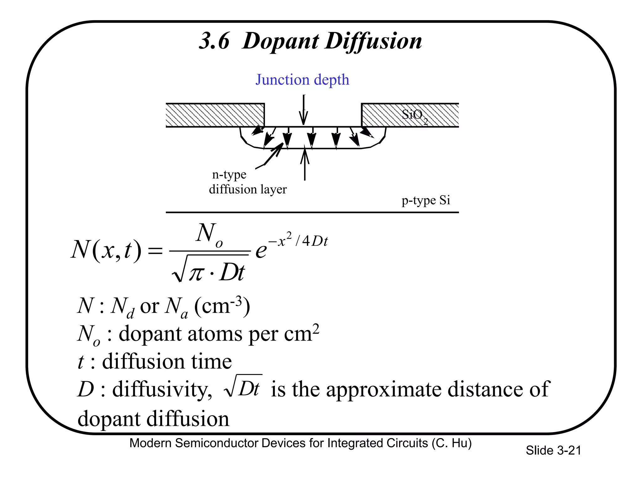 Slide 3-21
3.6 Dopant Diffusion
Dtxo
e
Dt
N
txN 4/2
),( 



N : Nd or Na (cm-3)
No : dopant atoms per cm2
t : diffusion time
D : diffusivity, is the approximate distance of
dopant diffusion
Dt
p-type Si
SiO2
n-type
diffusion layer
Junction depth
Modern Semiconductor Devices for Integrated Circuits (C. Hu)
 