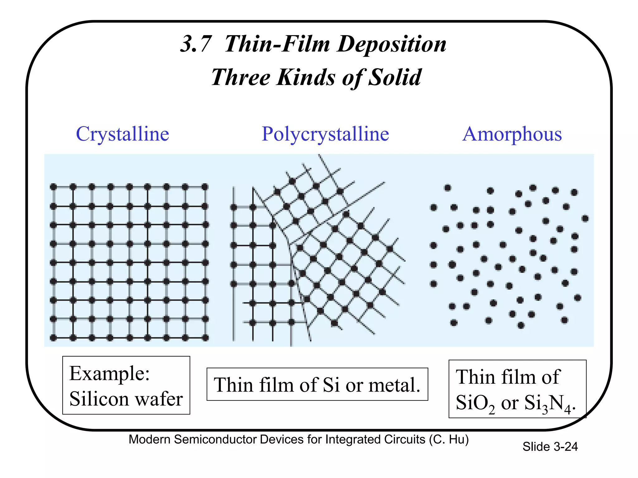 Slide 3-24
3.7 Thin-Film Deposition
Three Kinds of Solid
Crystalline Polycrystalline
Example:
Silicon wafer
Thin film of Si or metal. Thin film of
SiO2 or Si3N4.
Amorphous
Modern Semiconductor Devices for Integrated Circuits (C. Hu)
 