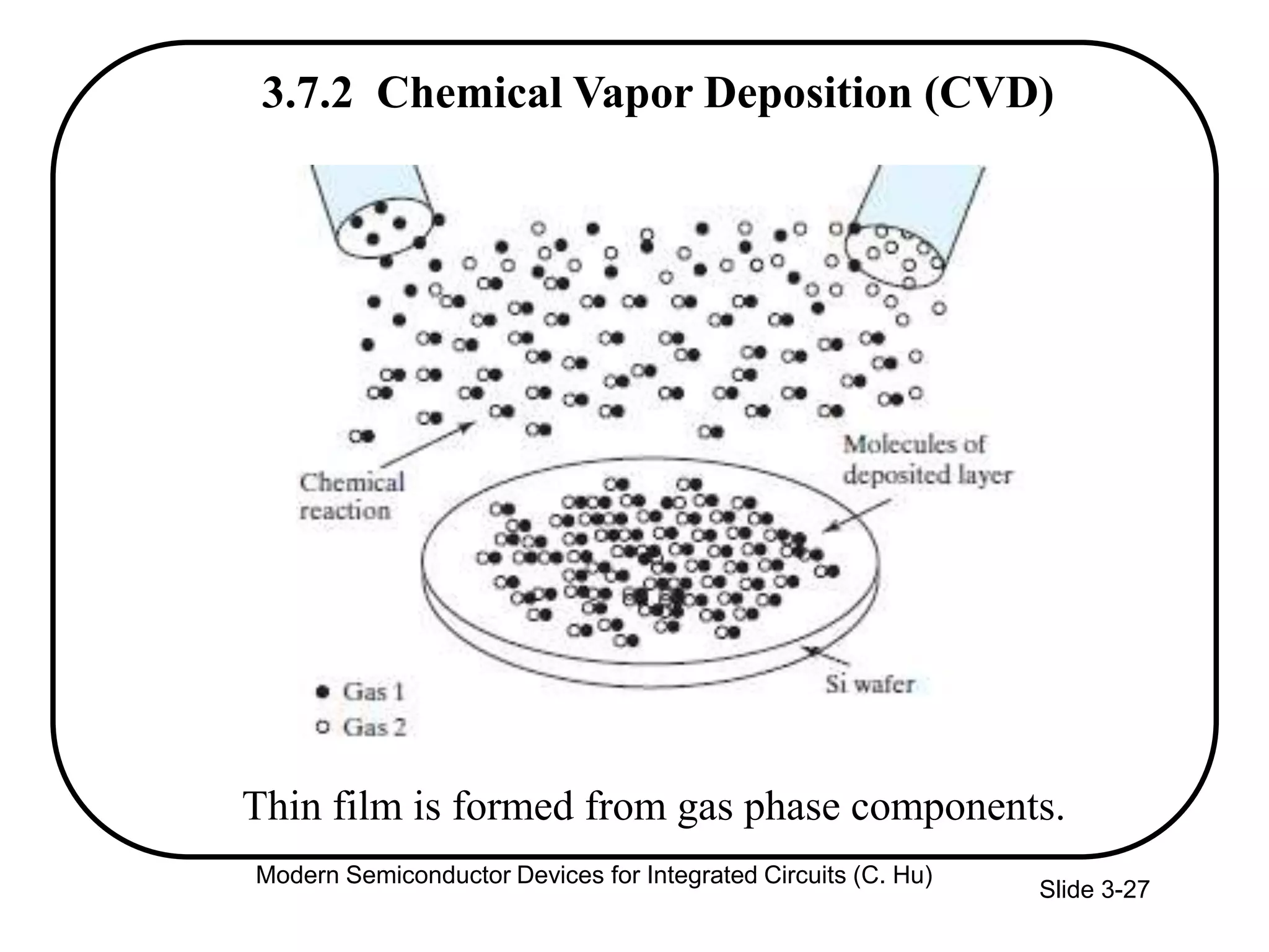 Slide 3-27
3.7.2 Chemical Vapor Deposition (CVD)
Thin film is formed from gas phase components.
Modern Semiconductor Devices for Integrated Circuits (C. Hu)
 