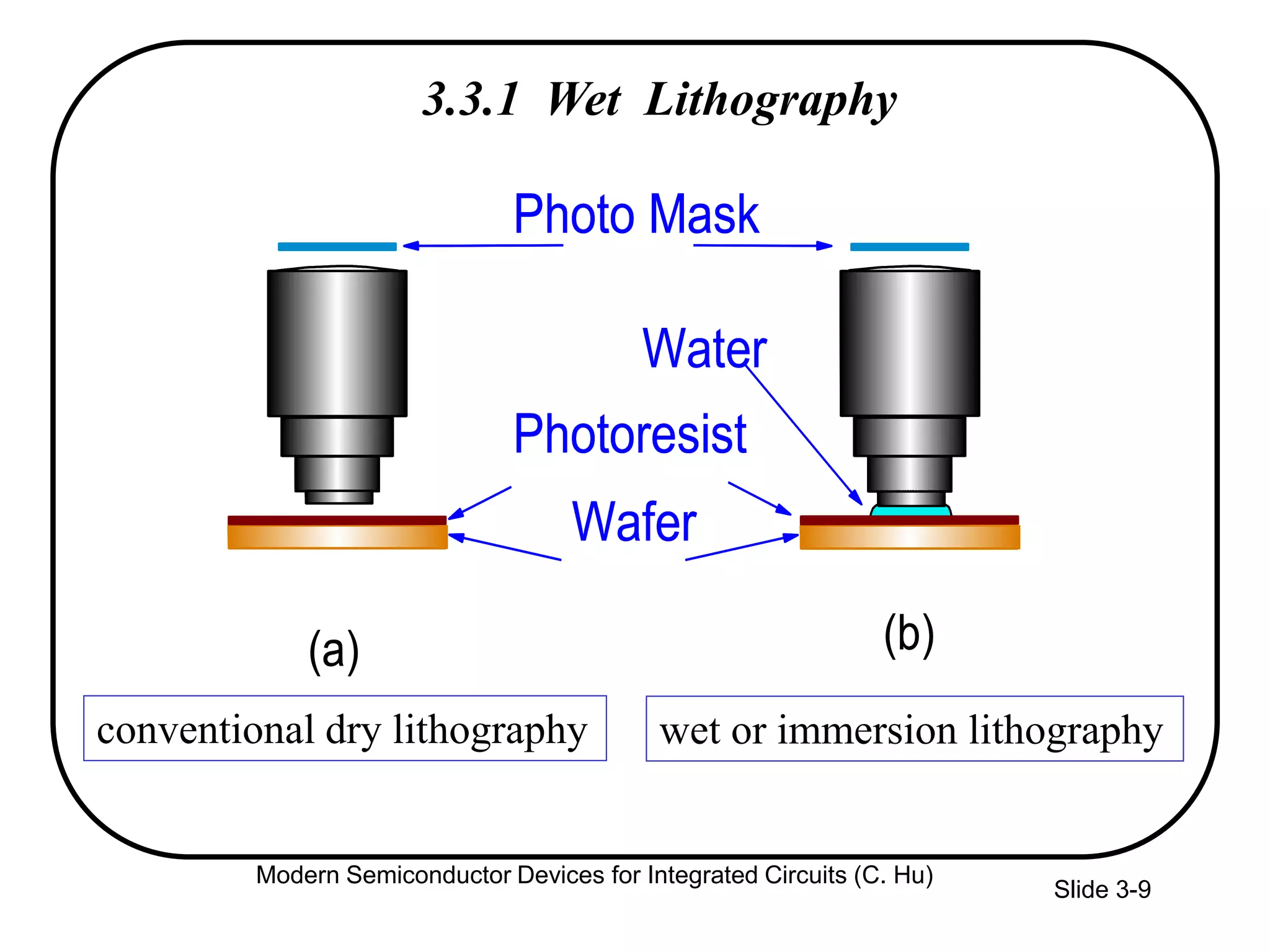 Slide 3-9
Photo Mask
Photoresist
Wafer
Water
l l
(a) (b)
Photo MaskPhoto Mask
Photoresist
Wafer
Photoresist
Wafer
Water
ll ll
(a) (b)
conventional dry lithography wet or immersion lithography
3.3.1 Wet Lithography
Modern Semiconductor Devices for Integrated Circuits (C. Hu)
 