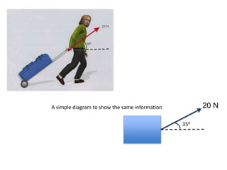 350
20 N
A simple diagram to show the same information
 