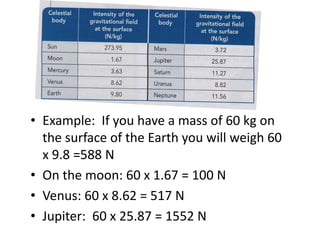 • Example: If you have a mass of 60 kg on
the surface of the Earth you will weigh 60
x 9.8 =588 N
• On the moon: 60 x 1.67 = 100 N
• Venus: 60 x 8.62 = 517 N
• Jupiter: 60 x 25.87 = 1552 N
 