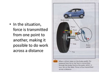 • In the situation,
force is transmitted
from one point to
another, making it
possible to do work
across a distance
 