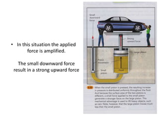• In this situation the applied
force is amplified.
The small downward force
result in a strong upward force
 