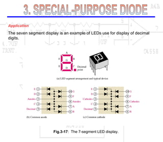 Application
The seven segment display is an example of LEDs use for display of decimal
digits.
Fig.3-17: The 7-segment LED display.
 