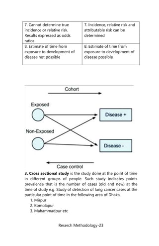 Reserch Methodology-23
7. Cannot determine true
incidence or relative risk.
Results expressed as odds
ratios
7. Incidence, relative risk and
attributable risk can be
determined
8. Estimate of time from
exposure to development of
disease not possible
8. Estimate of time from
exposure to development of
disease possible
3. Cross sectional study is the study done at the point of time
in different groups of people. Such study indicates points
prevalence that is the number of cases (old and new) at the
time of study e.g. Study of detection of lung cancer cases at the
particular point of time in the following area of Dhaka,
1. Mirpur
2. Komolapur
3. Mahammadpur etc
 