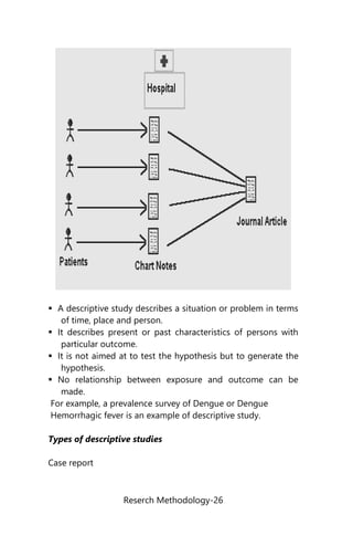 Reserch Methodology-26
 A descriptive study describes a situation or problem in terms
of time, place and person.
 It describes present or past characteristics of persons with
particular outcome.
 It is not aimed at to test the hypothesis but to generate the
hypothesis.
 No relationship between exposure and outcome can be
made.
For example, a prevalence survey of Dengue or Dengue
Hemorrhagic fever is an example of descriptive study.
Types of descriptive studies
Case report
 