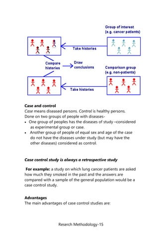 Reserch Methodology-15
Case and control
Case means diseased persons. Control is healthy persons.
Done on two groups of people with diseases-
 One group of peoples has the diseases of study –considered
as experimental group or case.
 Another group of people of equal sex and age of the case
do not have the diseases under study (but may have the
other diseases) considered as control.
Case control study is always a retrospective study
For example: a study on which lung cancer patients are asked
how much they smoked in the past and the answers are
compared with a sample of the general population would be a
case control study.
Advantages
The main advantages of case control studies are:
 