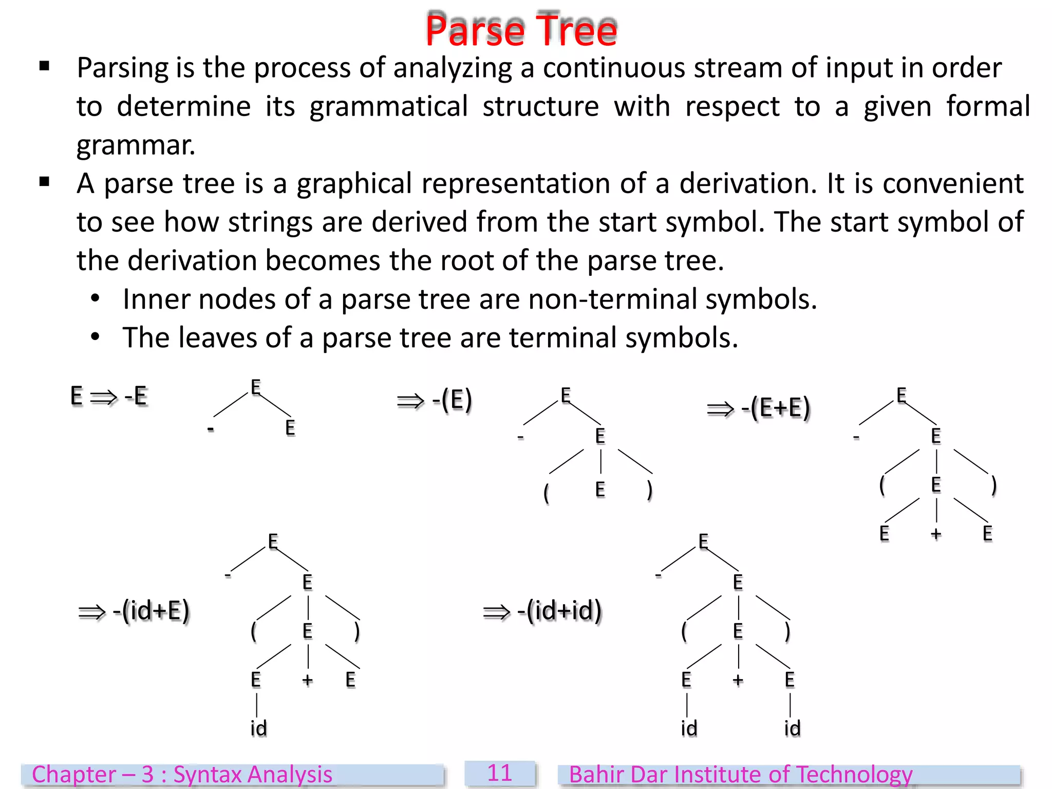  Parsing is the process of analyzing a continuous stream of input in order
to determine its grammatical structure with respect to a given formal
grammar.
 A parse tree is a graphical representation of a derivation. It is convenient
to see how strings are derived from the start symbol. The start symbol of
the derivation becomes the root of the parse tree.
• Inner nodes of a parse tree are non-terminal symbols.
• The leaves of a parse tree are terminal symbols.
Parse Tree
E  -E E
E
-
E
E
E + E
-
( E )
E
E
-
( E )
E
id
E
E + E
-
( E )
id
E
E
E + E
-
( E )
id
 -(E)  -(E+E)
 -(id+E)  -(id+id)
11
Chapter – 3 : Syntax Analysis Bahir Dar Institute of Technology
 