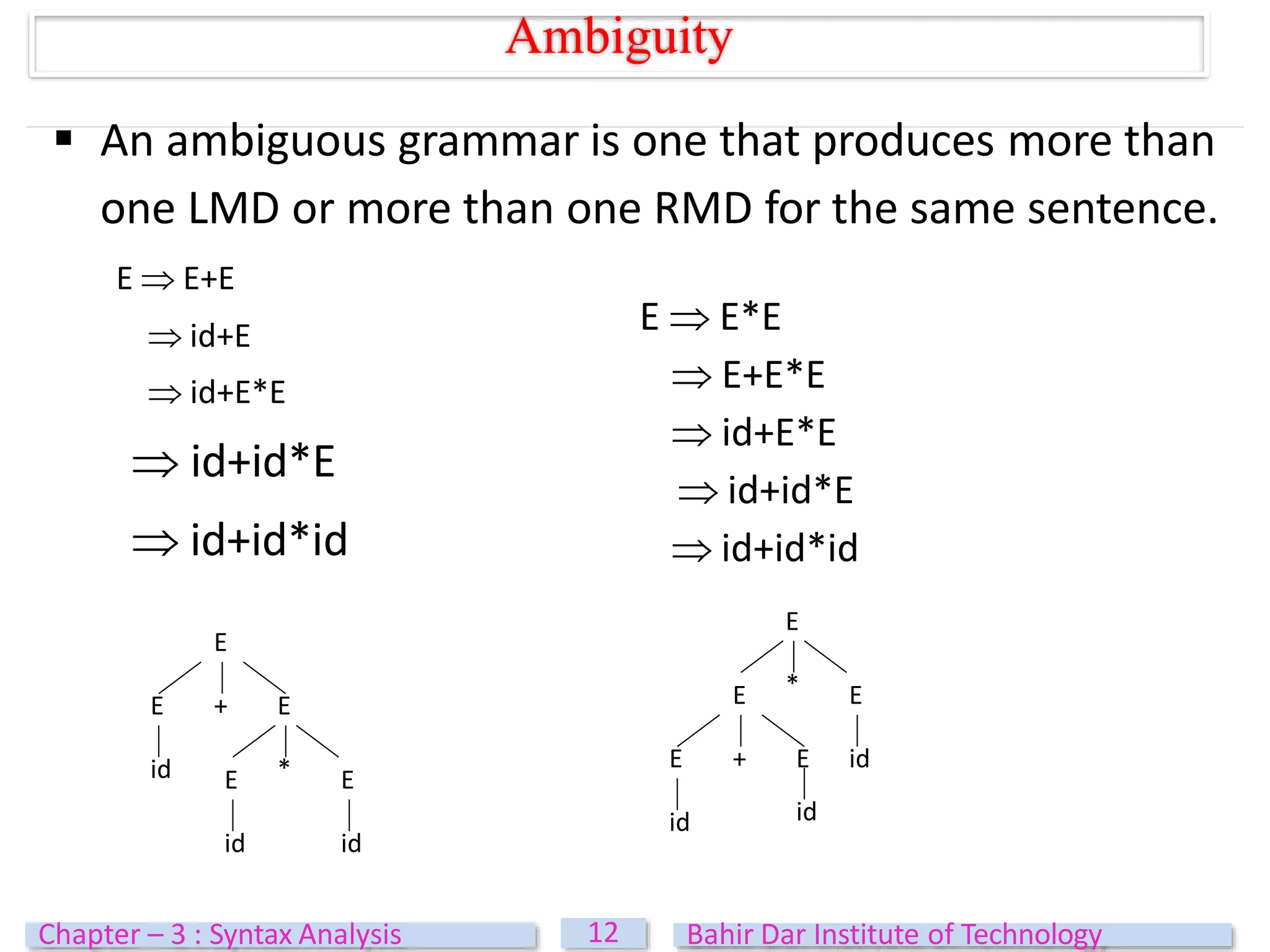  An ambiguous grammar is one that produces more than
one LMD or more than one RMD for the same sentence.
E  E+E
 id+E
 id+E*E
 id+id*E
 id+id*id
Ambiguity
E
E + E
id E * E
id id
E  E*E
 E+E*E
 id+E*E
 id+id*E
 id+id*id
E
id
E + E id
id
*
E E
12
Chapter – 3 : Syntax Analysis Bahir Dar Institute of Technology
 