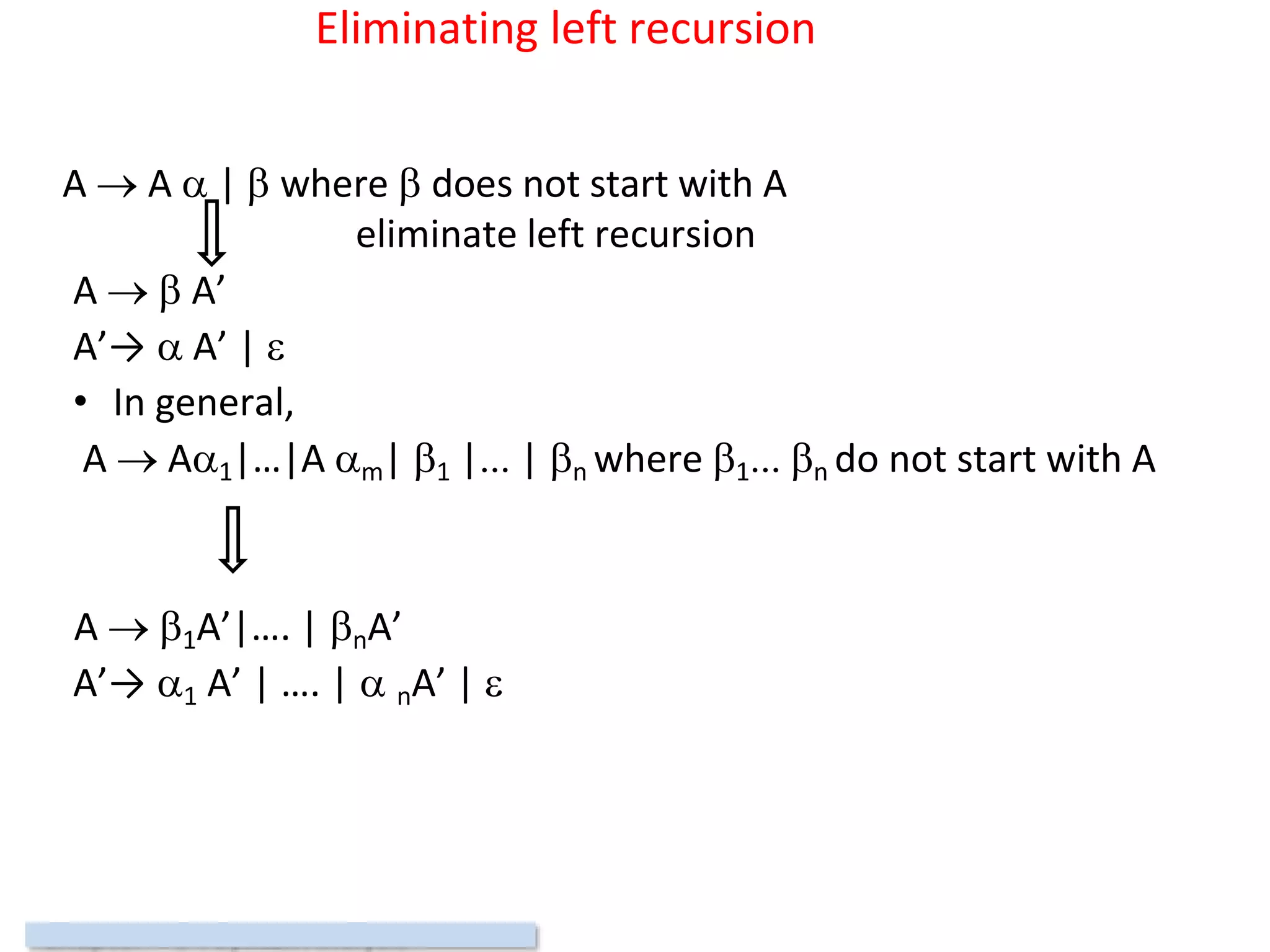 Eliminating left recursion
A  A  |  where  does not start with A
eliminate left recursion
A   A’
A’→  A’ | 
• In general,
A  A1|…|A m| 1 |... | n where 1... n do not start with A
A  1A’|…. | nA’
A’→ 1 A’ | …. |  nA’ | 
 