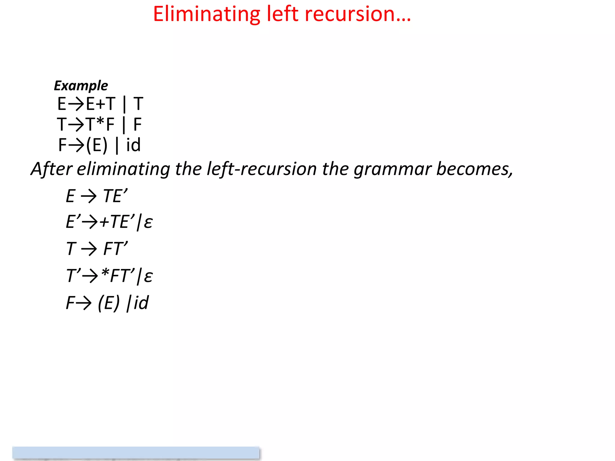 Eliminating left recursion…
Example
E→E+T | T
T→T*F | F
F→(E) | id
After eliminating the left-recursion the grammar becomes,
E → TE’
E’→+TE’|ε
T → FT’
T’→*FT’|ε
F→ (E) |id
 