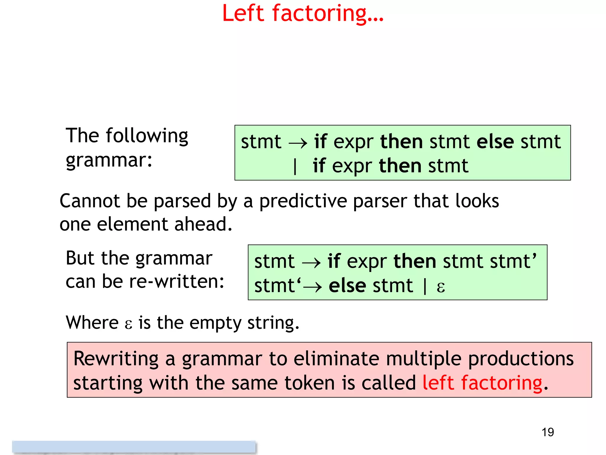 19
Left factoring…
The following
grammar:
stmt  if expr then stmt else stmt
| if expr then stmt
Cannot be parsed by a predictive parser that looks
one element ahead.
But the grammar
can be re-written:
stmt  if expr then stmt stmt’
stmt‘ else stmt | 
Where  is the empty string.
Rewriting a grammar to eliminate multiple productions
starting with the same token is called left factoring.
 