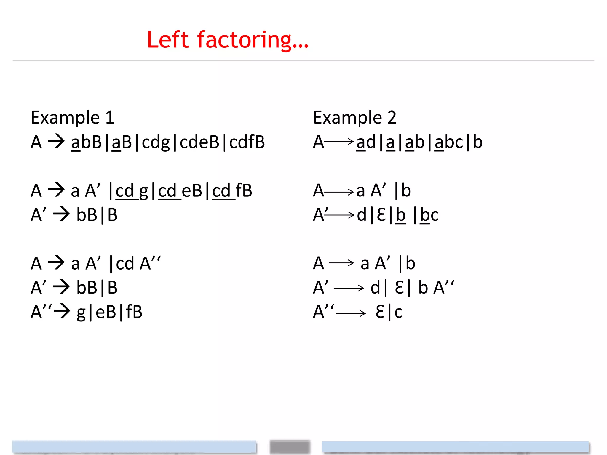 Left factoring…
Example 1
A  abB|aB|cdg|cdeB|cdfB
A  a A’ |cd g|cd eB|cd fB
A’  bB|B
A  a A’ |cd A’‘
A’  bB|B
A’‘ g|eB|fB
Example 2
A ad|a|ab|abc|b
A a A’ |b
A’ d|Ɛ|b |bc
A a A’ |b
A’ d| Ɛ| b A’‘
A’‘ Ɛ|c
 