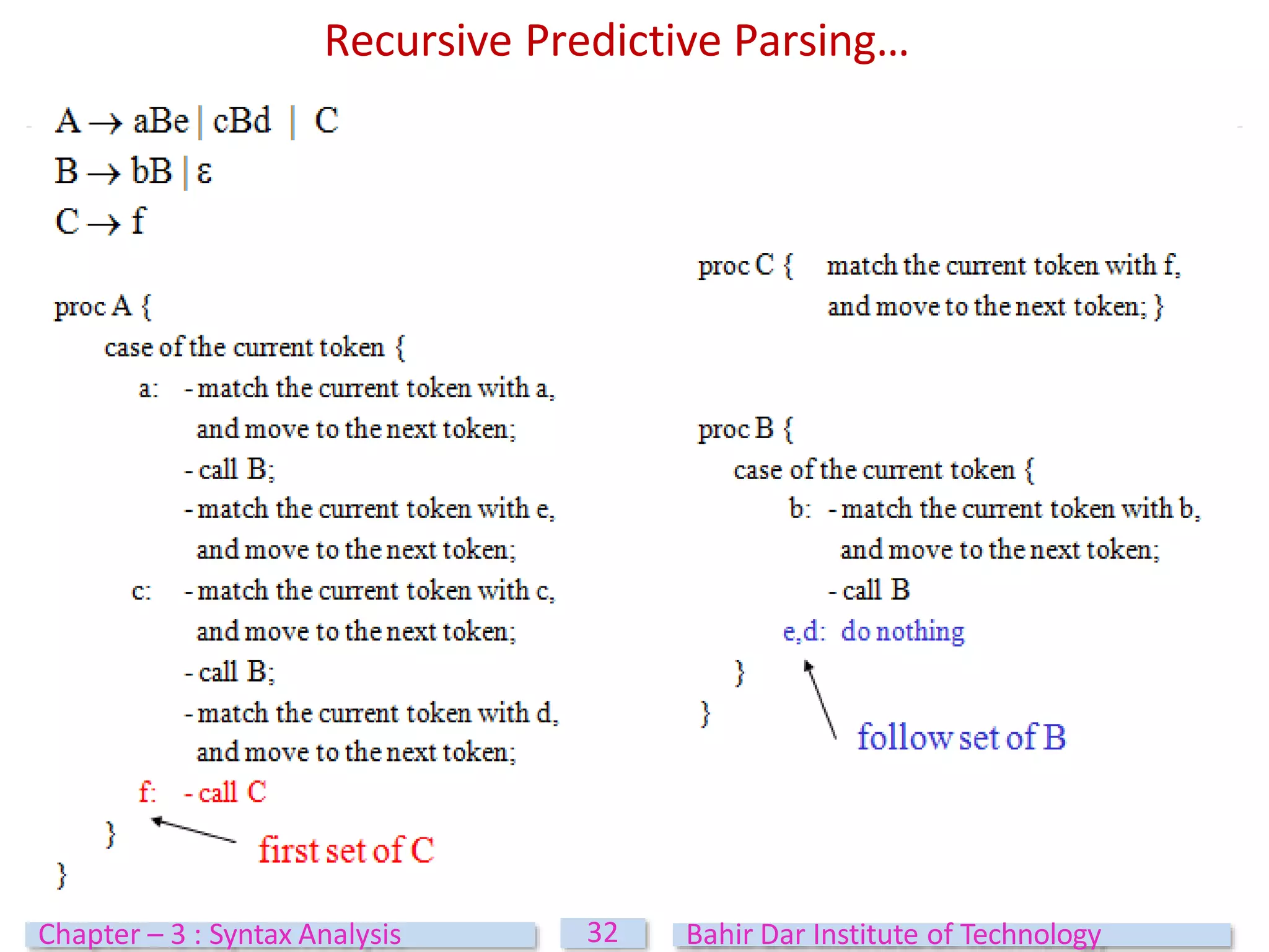 Recursive Predictive Parsing…
32
Chapter – 3 : Syntax Analysis Bahir Dar Institute of Technology
 