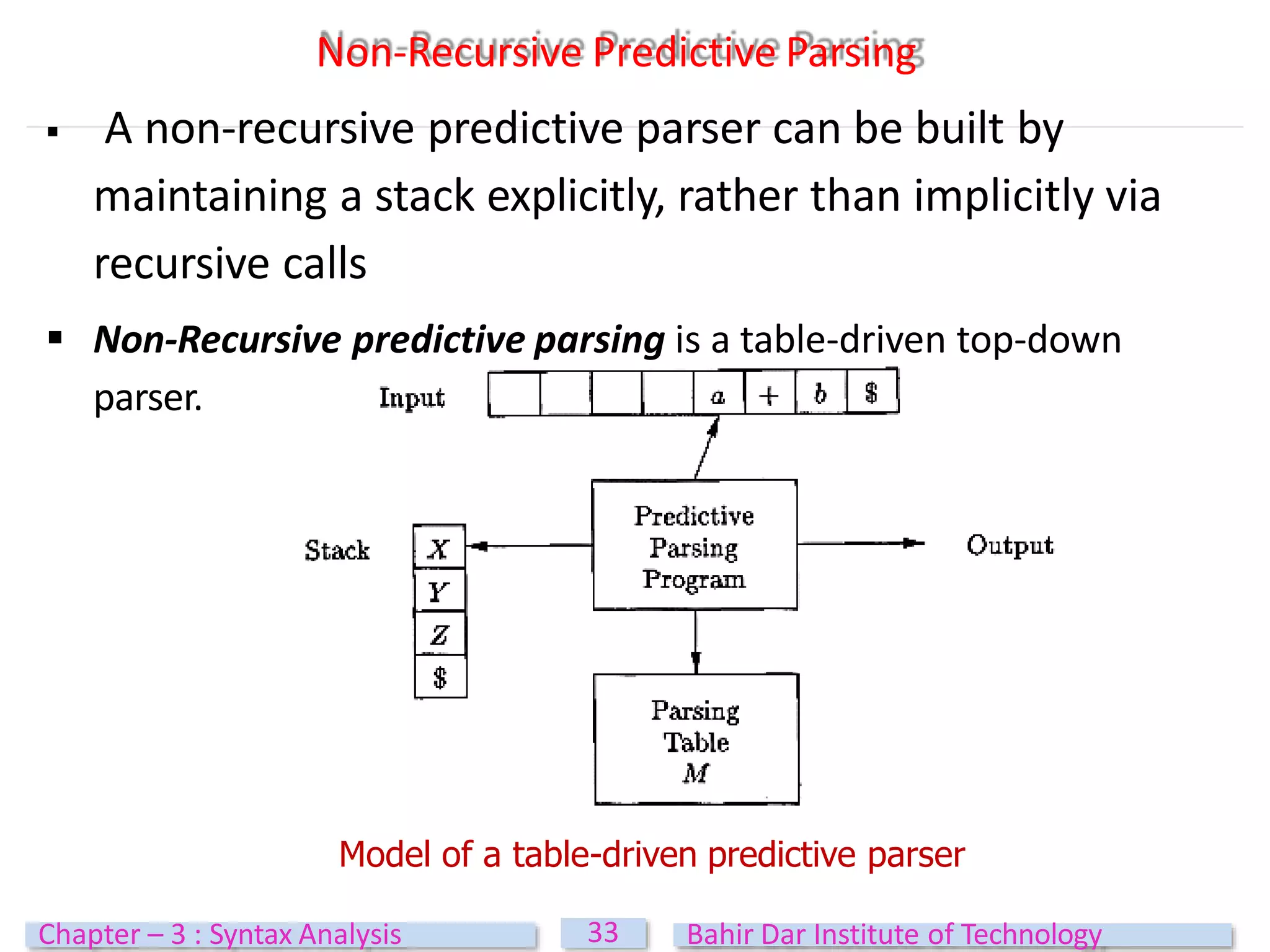 Non-Recursive Predictive Parsing
 A non-recursive predictive parser can be built by
maintaining a stack explicitly, rather than implicitly via
recursive calls
 Non-Recursive predictive parsing is a table-driven top-down
parser.
Model of a table-driven predictive parser
33
Chapter – 3 : Syntax Analysis Bahir Dar Institute of Technology
 