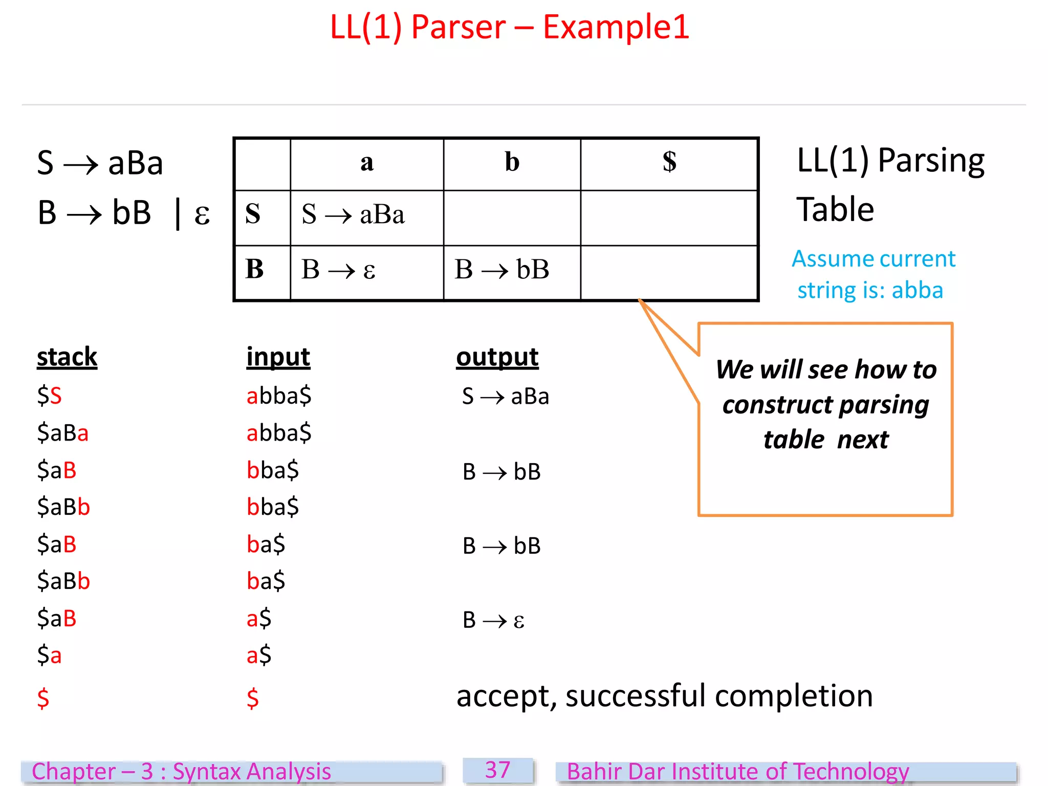 LL(1) Parser – Example1
S  aBa
B  bB | 
stack input output
$S abba$ S  aBa
$aBa
$aB
abba$
bba$ B  bB
$aBb
$aB
bba$
ba$ B  bB
$aBb
$aB
ba$
a$ B  
$a a$
$ $ accept, successful completion
a b $
S S  aBa
B B   B  bB
We will see how to
construct parsing
table next
37
Chapter – 3 : Syntax Analysis Bahir Dar Institute of Technology
LL(1) Parsing
Table
Assume current
string is: abba
 