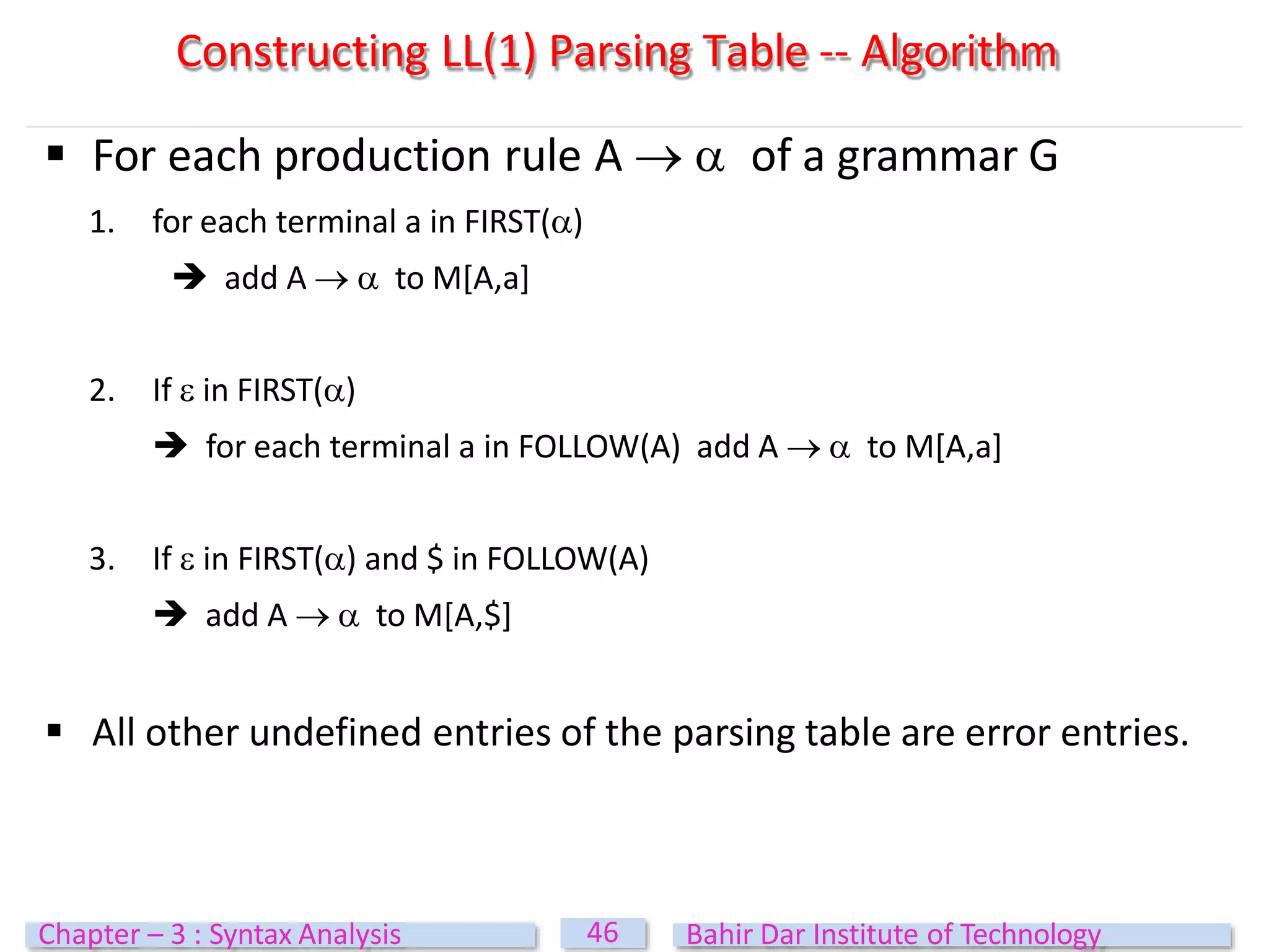  For each production rule A   of a grammar G
1. for each terminal a in FIRST()
 add A   to M[A,a]
2. If  in FIRST()
 for each terminal a in FOLLOW(A) add A   to M[A,a]
3. If  in FIRST() and $ in FOLLOW(A)
 add A   to M[A,$]
 All other undefined entries of the parsing table are error entries.
Constructing LL(1) Parsing Table -- Algorithm
46
Chapter – 3 : Syntax Analysis Bahir Dar Institute of Technology
 