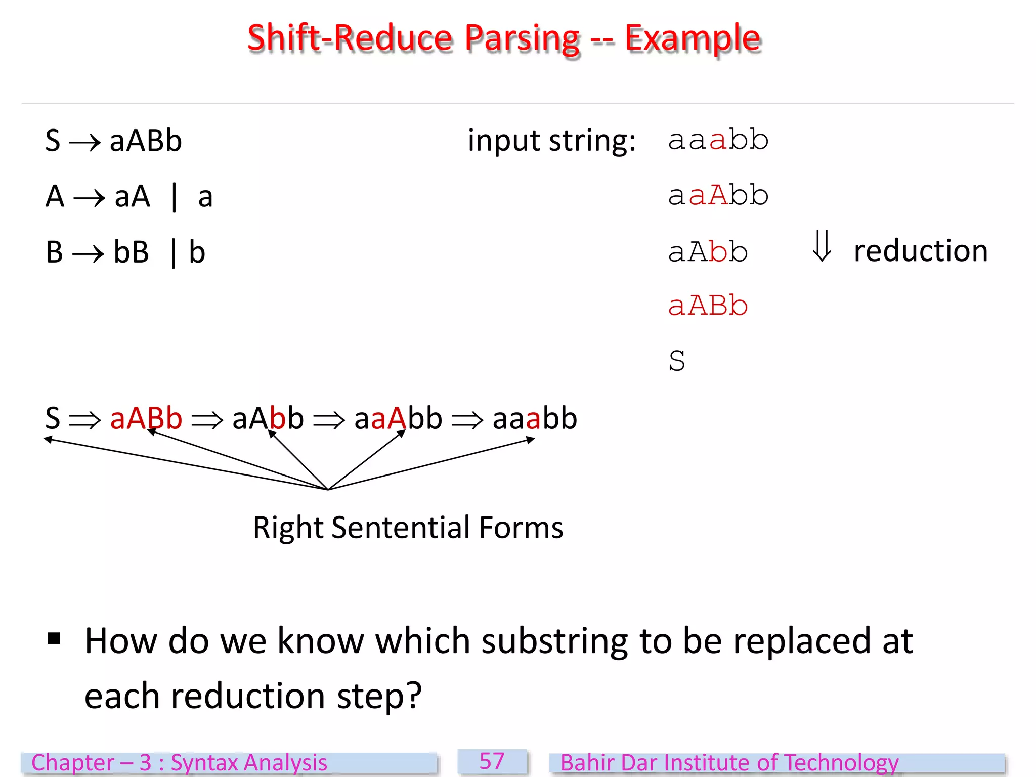 S  aABb input string: aaabb
A  aA | a
B  bB | b
aaAbb
aAbb  reduction
aABb
S
Shift-Reduce Parsing -- Example
S  aABb  aAbb  aaAbb  aaabb
Right Sentential Forms
 How do we know which substring to be replaced at
each reduction step?
57
Chapter – 3 : Syntax Analysis Bahir Dar Institute of Technology
 