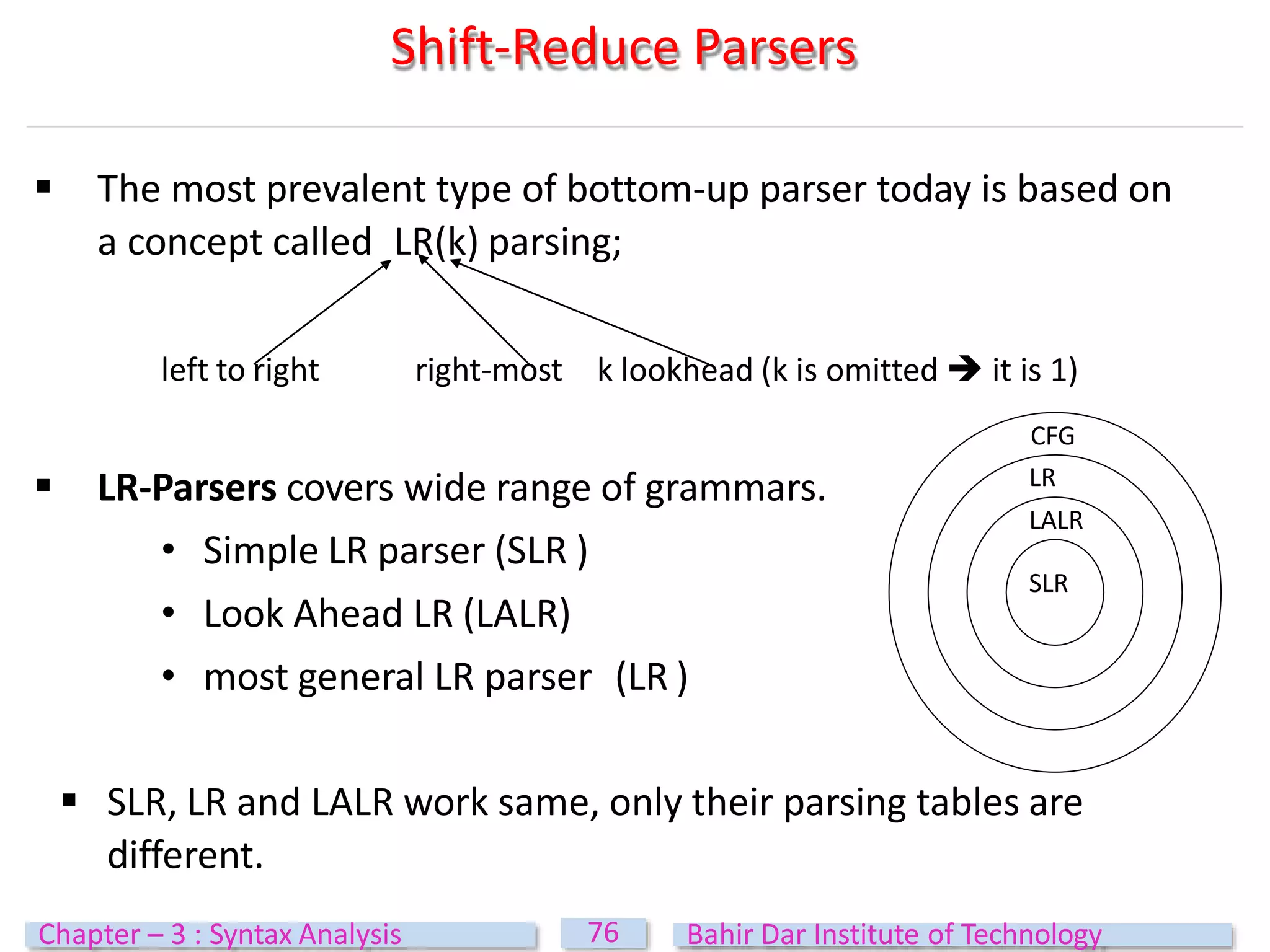 Shift-Reduce Parsers
 The most prevalent type of bottom-up parser today is based on
a concept called LR(k) parsing;
left to right right-most
 LR-Parsers covers wide range of grammars.
• Simple LR parser (SLR )
• Look Ahead LR (LALR)
• most general LR parser (LR )
 SLR, LR and LALR work same, only their parsing tables are
different.
SLR
k lookhead (k is omitted  it is 1)
CFG
LR
LALR
76
Chapter – 3 : Syntax Analysis Bahir Dar Institute of Technology
 