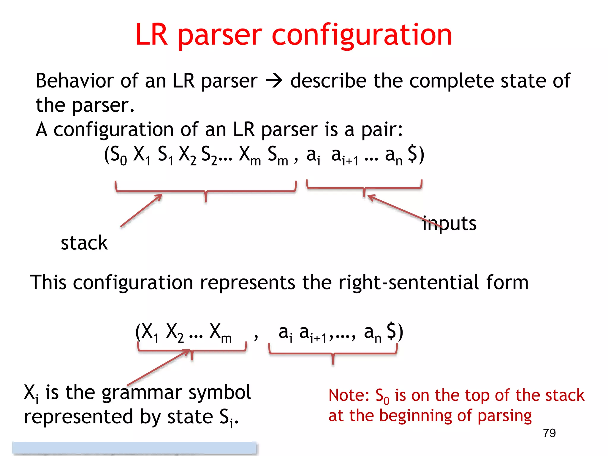 LR parser configuration
Behavior of an LR parser  describe the complete state of
the parser.
A configuration of an LR parser is a pair:
(S0 X1 S1 X2 S2… Xm Sm , ai ai+1 … an $)
79
stack
inputs
This configuration represents the right-sentential form
(X1 X2 … Xm , ai ai+1,…, an $)
Xi is the grammar symbol
represented by state Si.
Note: S0 is on the top of the stack
at the beginning of parsing
 