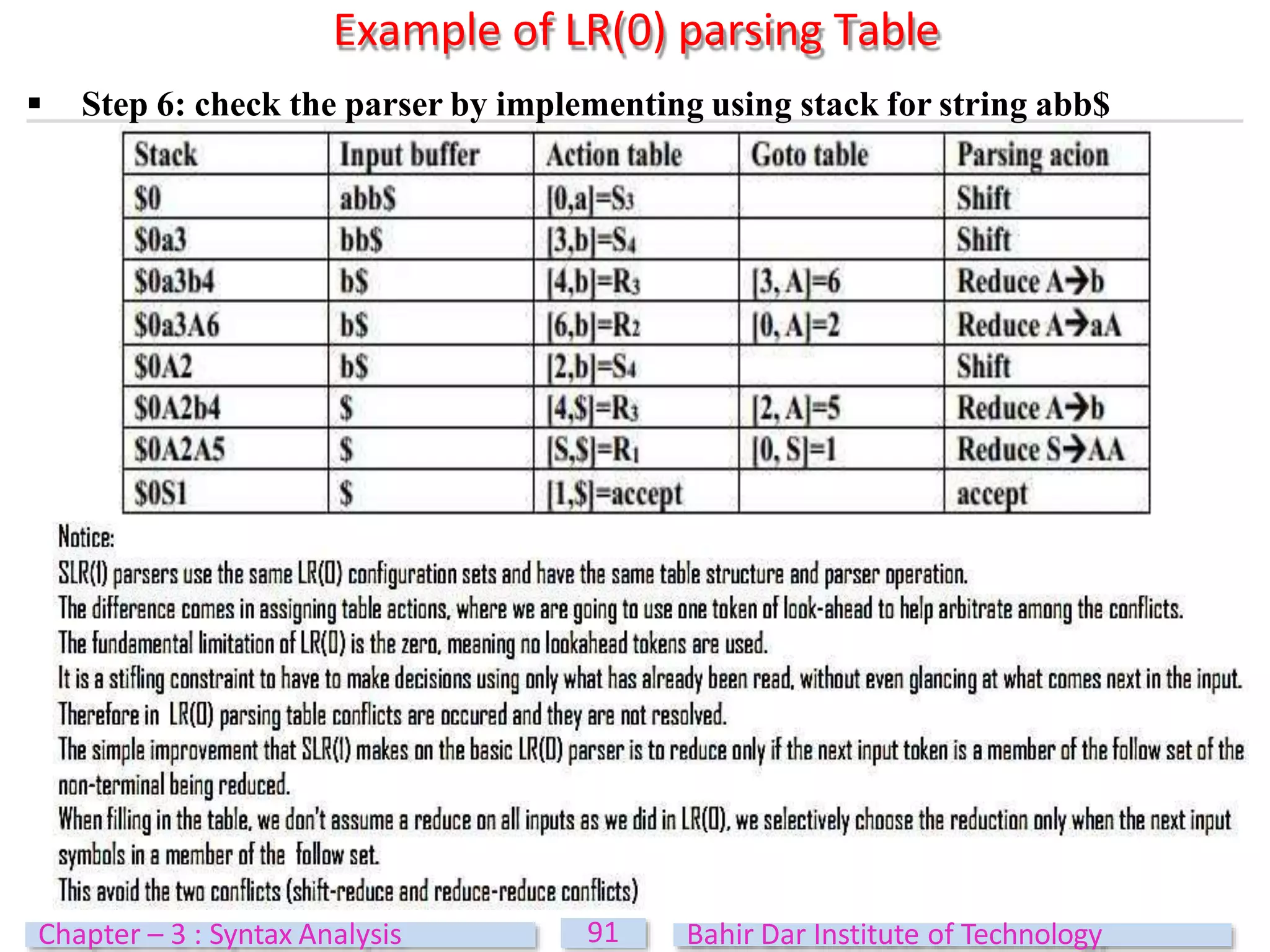 Example of LR(0) parsing Table
 Step 6: check the parser by implementing using stack for string abb$
91
Chapter – 3 : Syntax Analysis Bahir Dar Institute of Technology
 