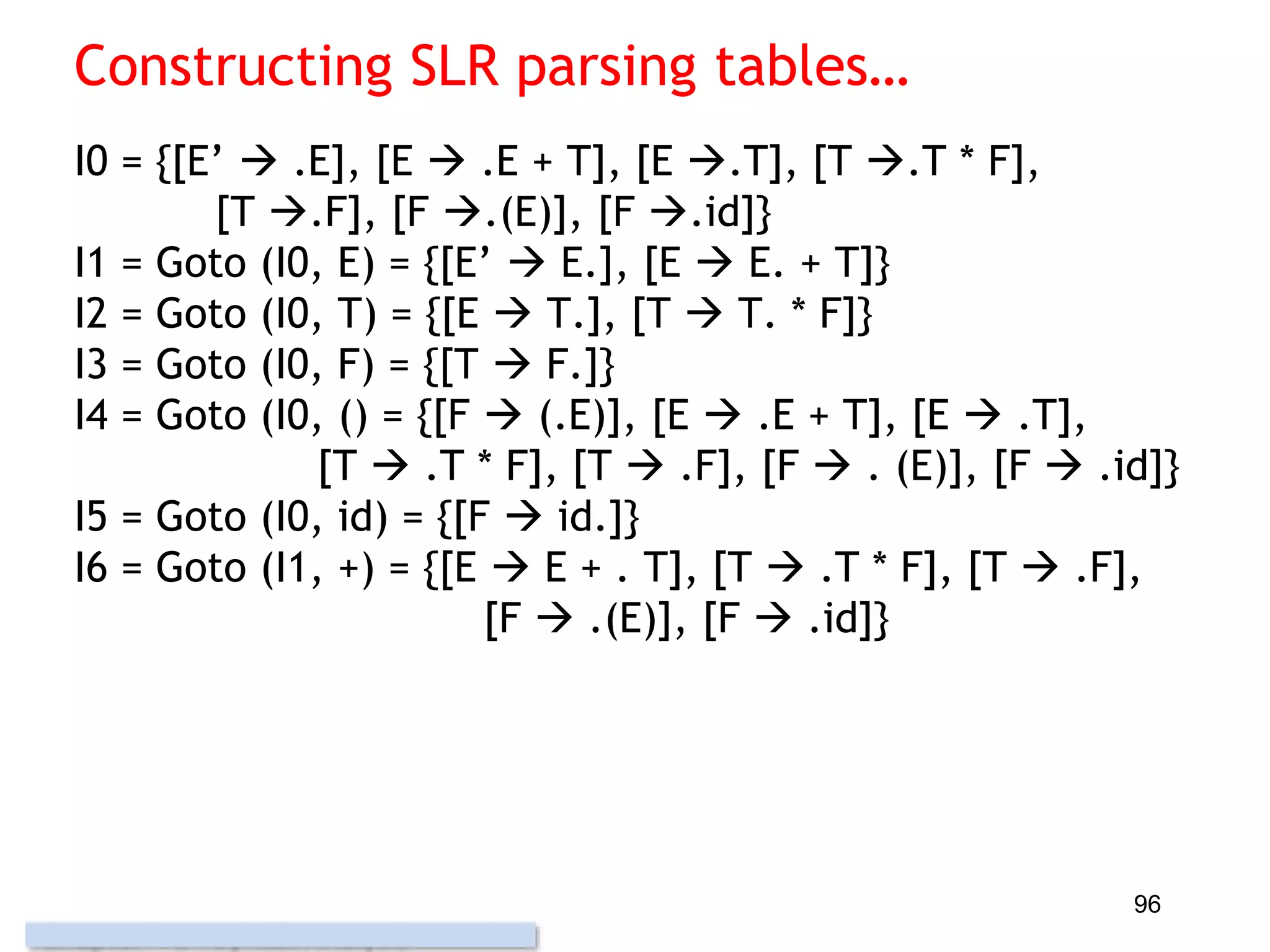 Constructing SLR parsing tables…
I0 = {[E’  .E], [E  .E + T], [E .T], [T .T * F],
[T .F], [F .(E)], [F .id]}
I1 = Goto (I0, E) = {[E’  E.], [E  E. + T]}
I2 = Goto (I0, T) = {[E  T.], [T  T. * F]}
I3 = Goto (I0, F) = {[T  F.]}
I4 = Goto (I0, () = {[F  (.E)], [E  .E + T], [E  .T],
[T  .T * F], [T  .F], [F  . (E)], [F  .id]}
I5 = Goto (I0, id) = {[F  id.]}
I6 = Goto (I1, +) = {[E  E + . T], [T  .T * F], [T  .F],
[F  .(E)], [F  .id]}
96
 