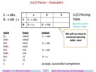Ch3_Syntax Analysis.pptx
