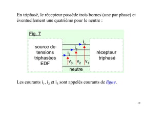 10
Les courants i1, i2 et i3 sont appelés courants de ligne.
En triphasé, le récepteur possède trois bornes (une par phase) et
éventuellement une quatrième pour le neutre :
 