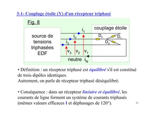 11
3-1- Couplage étoile (Y) d'un récepteur triphasé
• Définition : un récepteur triphasé est équilibré s'il est constitué
de trois dipôles identiques.
Autrement, on parle de récepteur triphasé déséquilibré.
• Conséquence : dans un récepteur linéaire et équilibré, les
courants de ligne forment un système de courants triphasés
(mêmes valeurs efficaces I et déphasages de 120°).
 