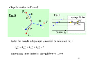 12
• Représentation de Fresnel
La loi des nœuds indique que le courant de neutre est nul :
iN(t) = i1(t) + i2(t) + i3(t) = 0
En pratique : non linéarité, déséquilibre ⇒ iN ≠ 0
1
V
3
V
2
V
1
I
2
I
ϕ
3
I
ϕ
ϕ
 