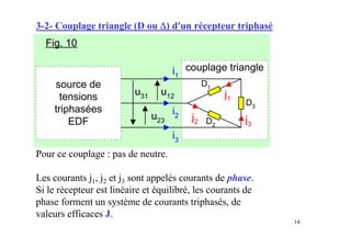 14
3-2- Couplage triangle (D ou ∆
∆
∆
∆) d'un récepteur triphasé
Pour ce couplage : pas de neutre.
Les courants j1, j2 et j3 sont appelés courants de phase.
Si le récepteur est linéaire et équilibré, les courants de
phase forment un système de courants triphasés, de
valeurs efficaces J.
Fig. 10
source de
tensions
triphasées
EDF
u23
u31
couplage triangle
u12
i1
i2
i3
D3
D1
D2
j1
j2 j3
 
