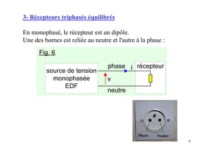 9
3- Récepteurs triphasés équilibrés
En monophasé, le récepteur est un dipôle.
Une des bornes est reliée au neutre et l'autre à la phase :
 