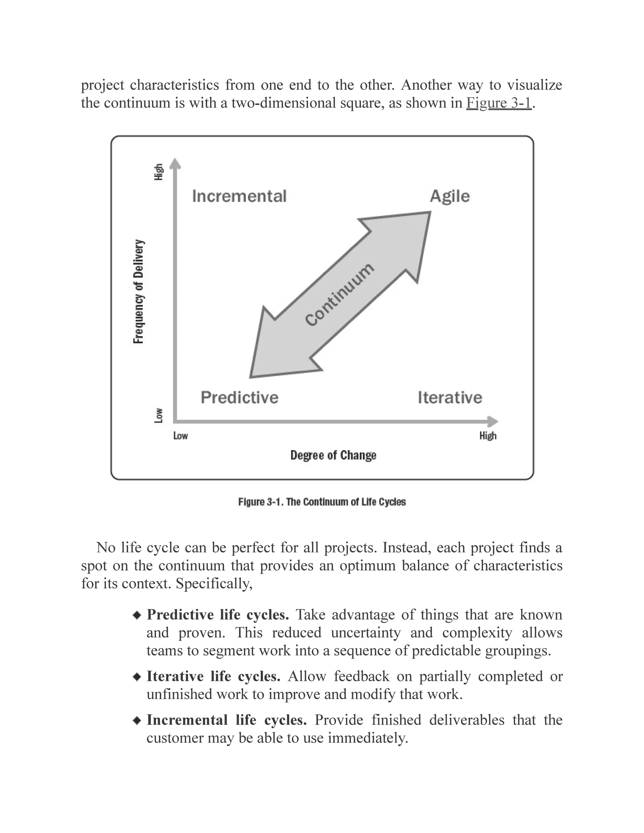Ch3 the agile practice guide | PDF