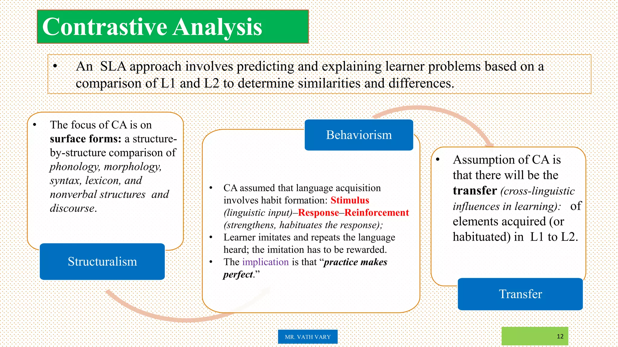 Contrastive Analysis
12
• The focus of CA is on
surface forms: a structure-
by-structure comparison of
phonology, morphology,
syntax, lexicon, and
nonverbal structures and
discourse.
Structuralism
• CA assumed that language acquisition
involves habit formation: Stimulus
(linguistic input)–Response–Reinforcement
(strengthens, habituates the response);
• Learner imitates and repeats the language
heard; the imitation has to be rewarded.
• The implication is that “practice makes
perfect.”
Behaviorism
• Assumption of CA is
that there will be the
transfer (cross-linguistic
influences in learning): of
elements acquired (or
habituated) in L1 to L2.
Transfer
MR. VATH VARY
• An SLA approach involves predicting and explaining learner problems based on a
comparison of L1 and L2 to determine similarities and differences.
 