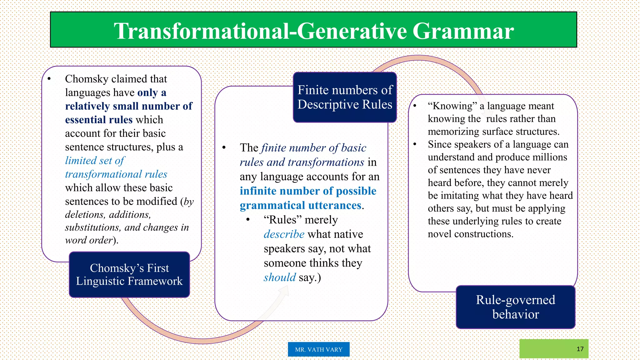 17
• Chomsky claimed that
languages have only a
relatively small number of
essential rules which
account for their basic
sentence structures, plus a
limited set of
transformational rules
which allow these basic
sentences to be modified (by
deletions, additions,
substitutions, and changes in
word order).
Chomsky’s First
Linguistic Framework
• The finite number of basic
rules and transformations in
any language accounts for an
infinite number of possible
grammatical utterances.
• “Rules” merely
describe what native
speakers say, not what
someone thinks they
should say.)
Finite numbers of
Descriptive Rules • “Knowing” a language meant
knowing the rules rather than
memorizing surface structures.
• Since speakers of a language can
understand and produce millions
of sentences they have never
heard before, they cannot merely
be imitating what they have heard
others say, but must be applying
these underlying rules to create
novel constructions.
Rule-governed
behavior
MR. VATH VARY
Transformational-Generative Grammar
 