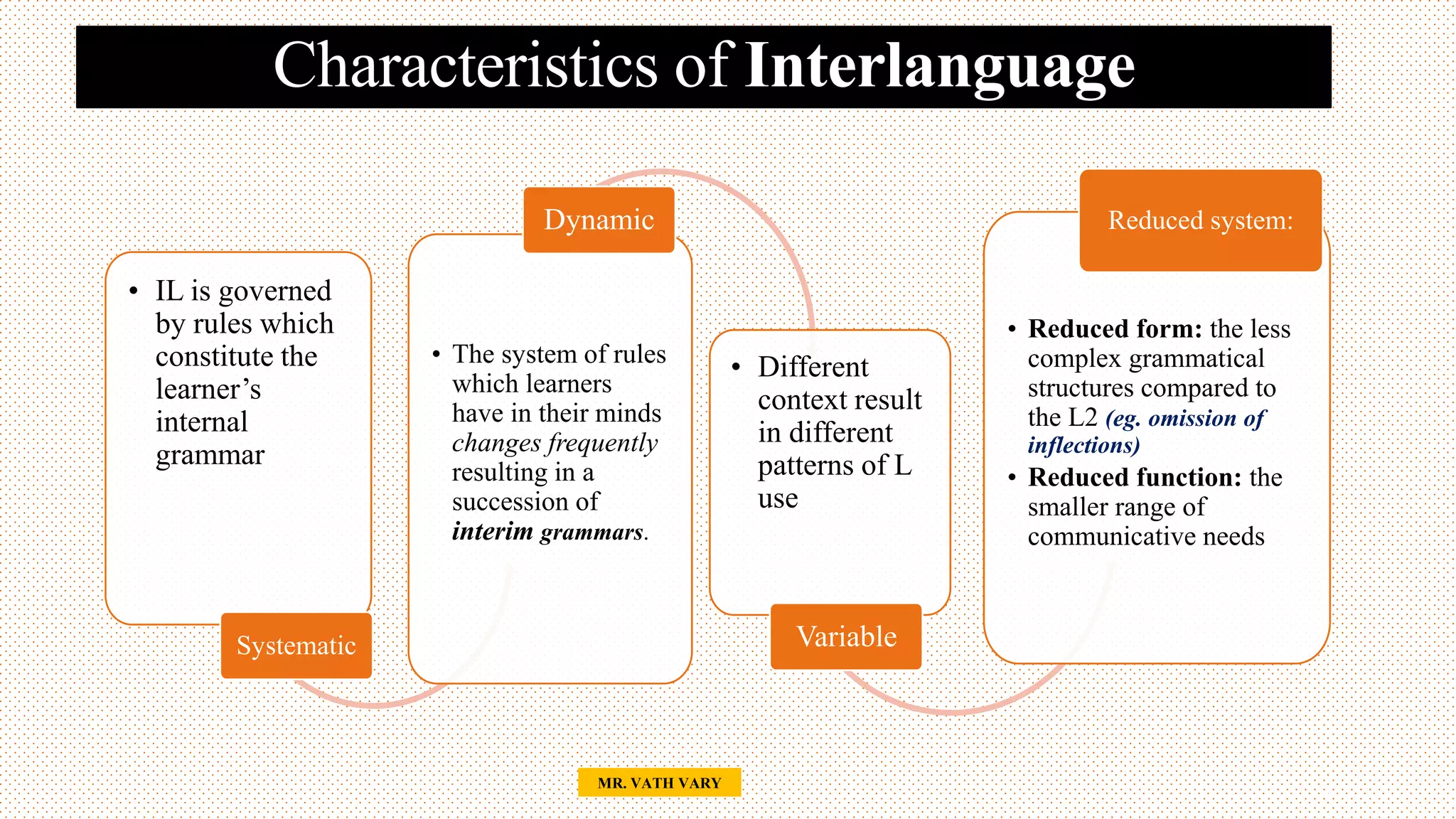 Characteristics of Interlanguage
19
• IL is governed
by rules which
constitute the
learner’s
internal
grammar
Systematic
• The system of rules
which learners
have in their minds
changes frequently
resulting in a
succession of
interim grammars.
Dynamic
• Different
context result
in different
patterns of L
use
Variable
• Reduced form: the less
complex grammatical
structures compared to
the L2 (eg. omission of
inflections)
• Reduced function: the
smaller range of
communicative needs
Reduced system:
MR. VATH VARY
 