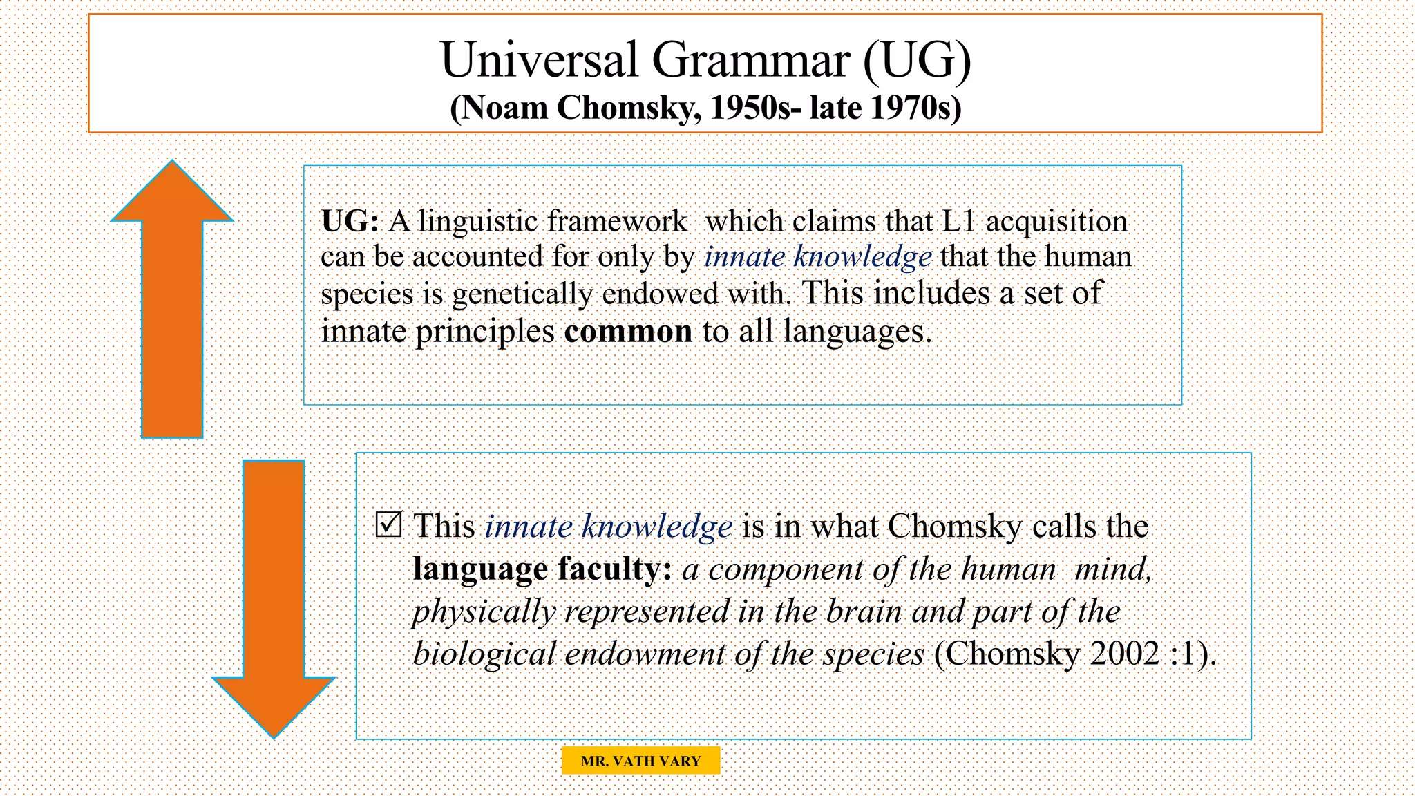 Universal Grammar (UG)
(Noam Chomsky, 1950s- late 1970s)
27
MR. VATH VARY
UG: A linguistic framework which claims that L1 acquisition
can be accounted for only by innate knowledge that the human
species is genetically endowed with. This includes a set of
innate principles common to all languages.
 This innate knowledge is in what Chomsky calls the
language faculty: a component of the human mind,
physically represented in the brain and part of the
biological endowment of the species (Chomsky 2002 :1).
 