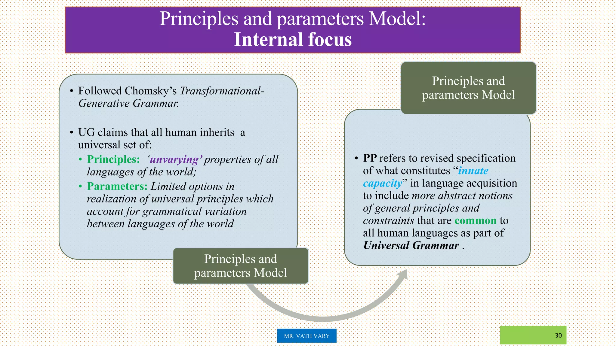 Principles and parameters Model:
Internal focus
30
• Followed Chomsky’s Transformational-
Generative Grammar.
• UG claims that all human inherits a
universal set of:
• Principles: ‘unvarying’ properties of all
languages of the world;
• Parameters: Limited options in
realization of universal principles which
account for grammatical variation
between languages of the world
Principles and
parameters Model
• PP refers to revised specification
of what constitutes “innate
capacity” in language acquisition
to include more abstract notions
of general principles and
constraints that are common to
all human languages as part of
Universal Grammar .
Principles and
parameters Model
MR. VATH VARY
 
