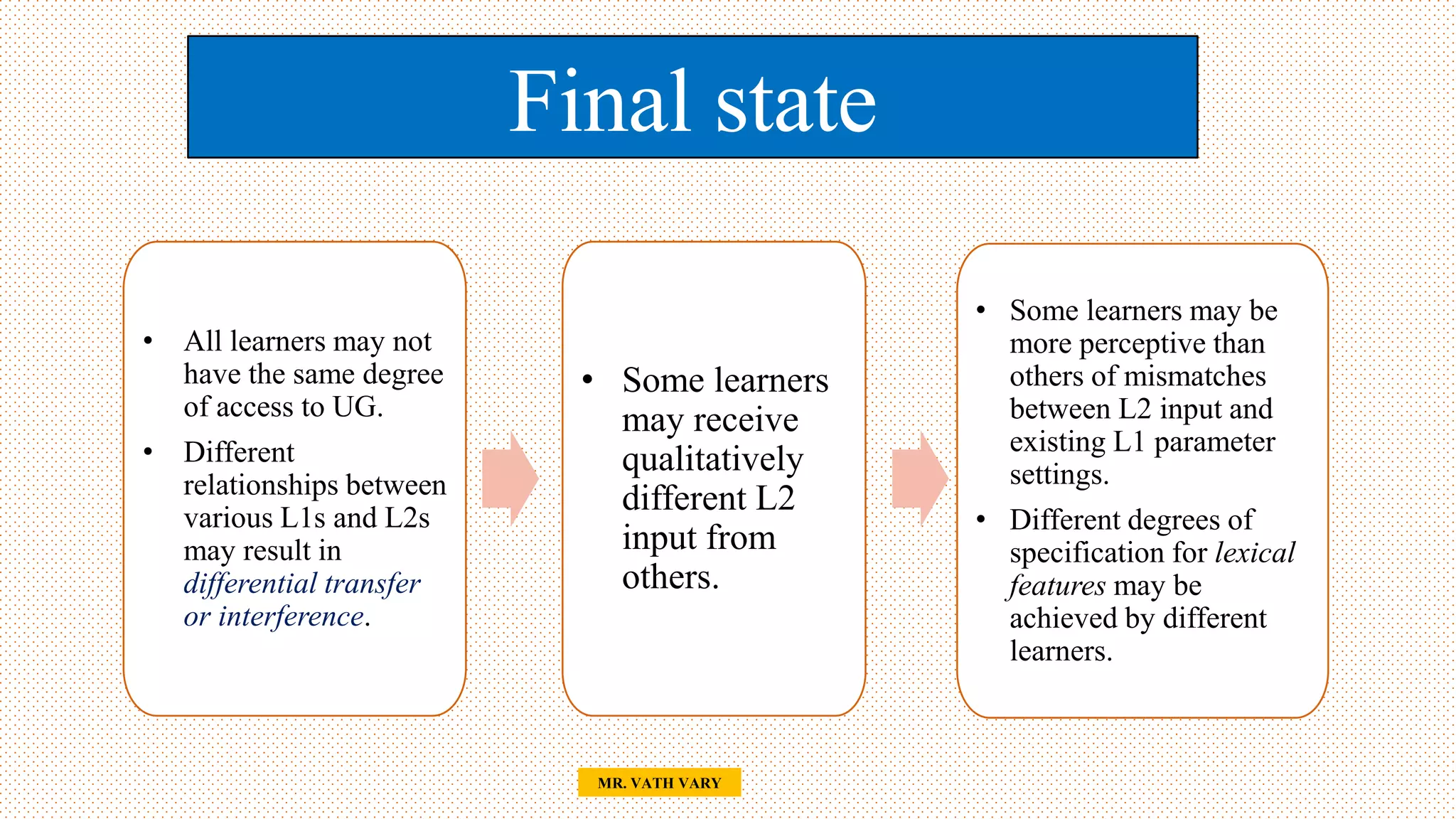 Final state
36
• All learners may not
have the same degree
of access to UG.
• Different
relationships between
various L1s and L2s
may result in
differential transfer
or interference.
• Some learners
may receive
qualitatively
different L2
input from
others.
• Some learners may be
more perceptive than
others of mismatches
between L2 input and
existing L1 parameter
settings.
• Different degrees of
specification for lexical
features may be
achieved by different
learners.
MR. VATH VARY
 