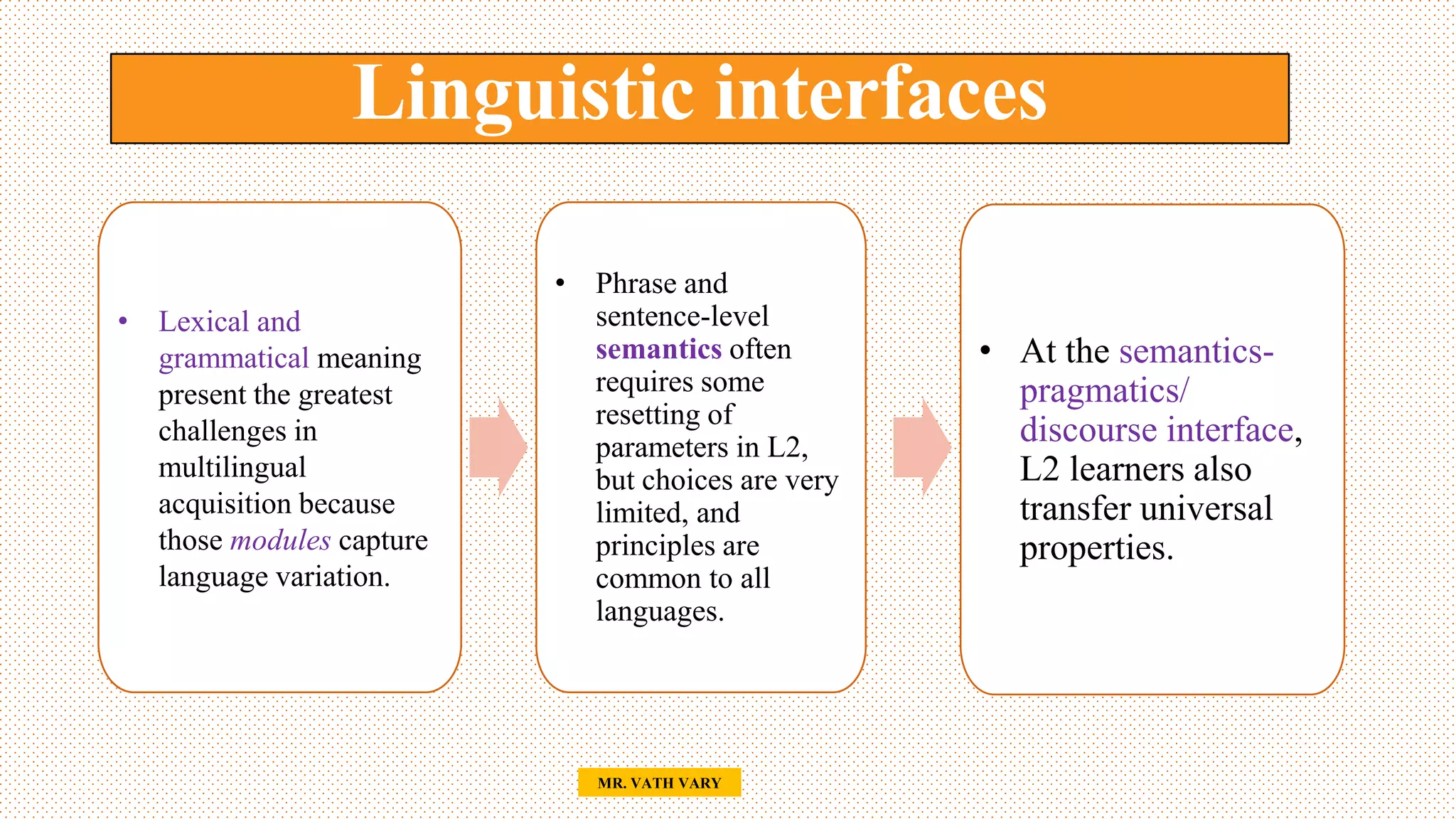 Linguistic interfaces
38
• Lexical and
grammatical meaning
present the greatest
challenges in
multilingual
acquisition because
those modules capture
language variation.
• Phrase and
sentence-level
semantics often
requires some
resetting of
parameters in L2,
but choices are very
limited, and
principles are
common to all
languages.
• At the semantics-
pragmatics/
discourse interface,
L2 learners also
transfer universal
properties.
MR. VATH VARY
 