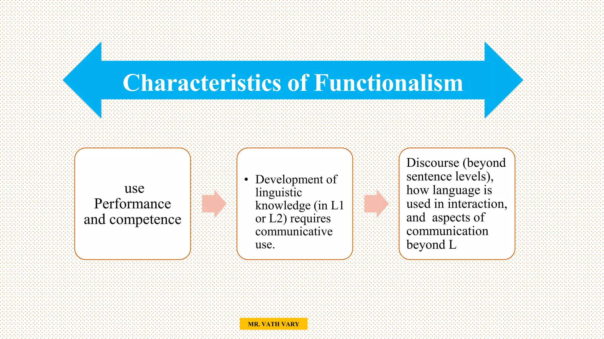 Characteristics of Functionalism
40
use
Performance
and competence
• Development of
linguistic
knowledge (in L1
or L2) requires
communicative
use.
Discourse (beyond
sentence levels),
how language is
used in interaction,
and aspects of
communication
beyond L
MR. VATH VARY
 
