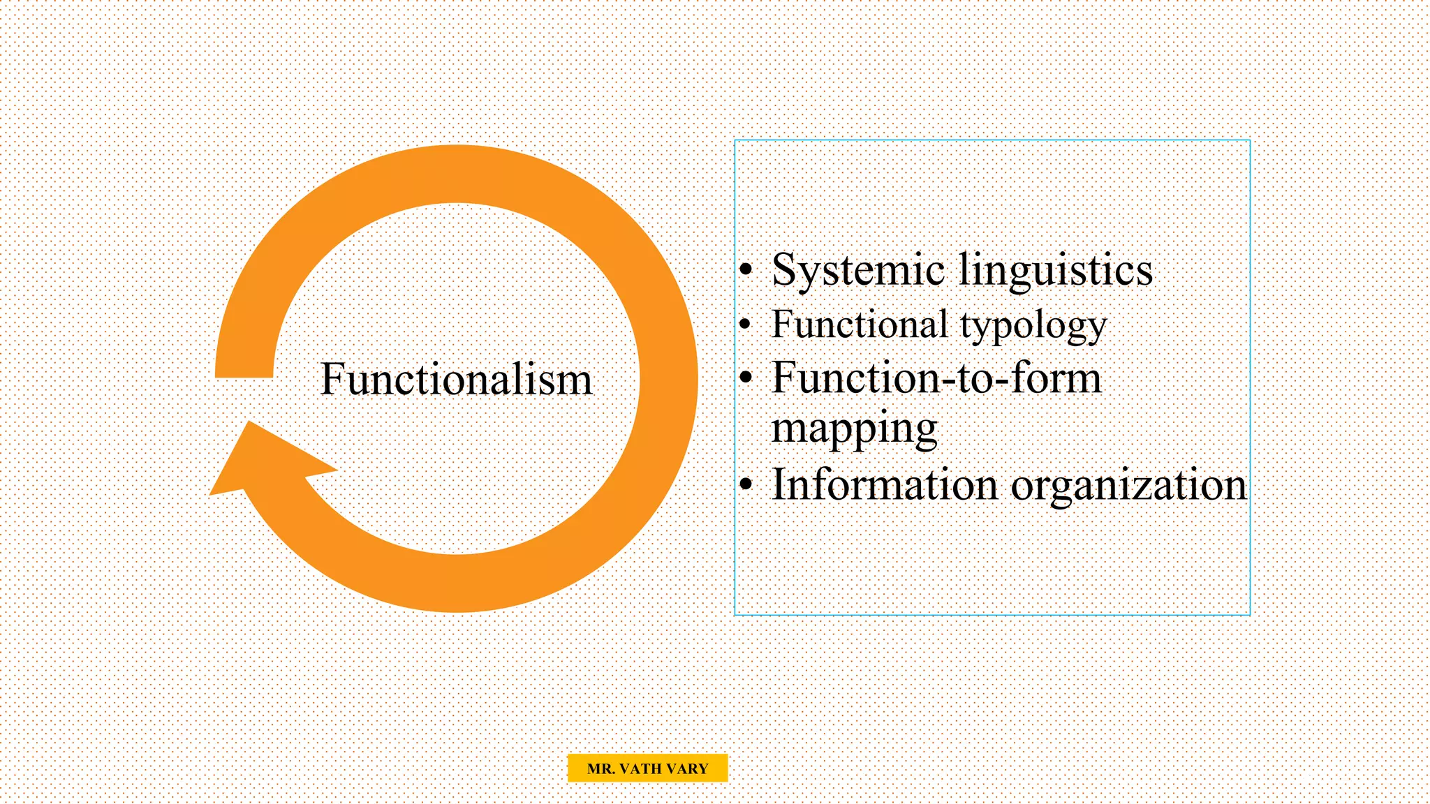 • Systemic linguistics
• Functional typology
• Function-to-form
mapping
• Information organization
Functionalism
41
MR. VATH VARY
 