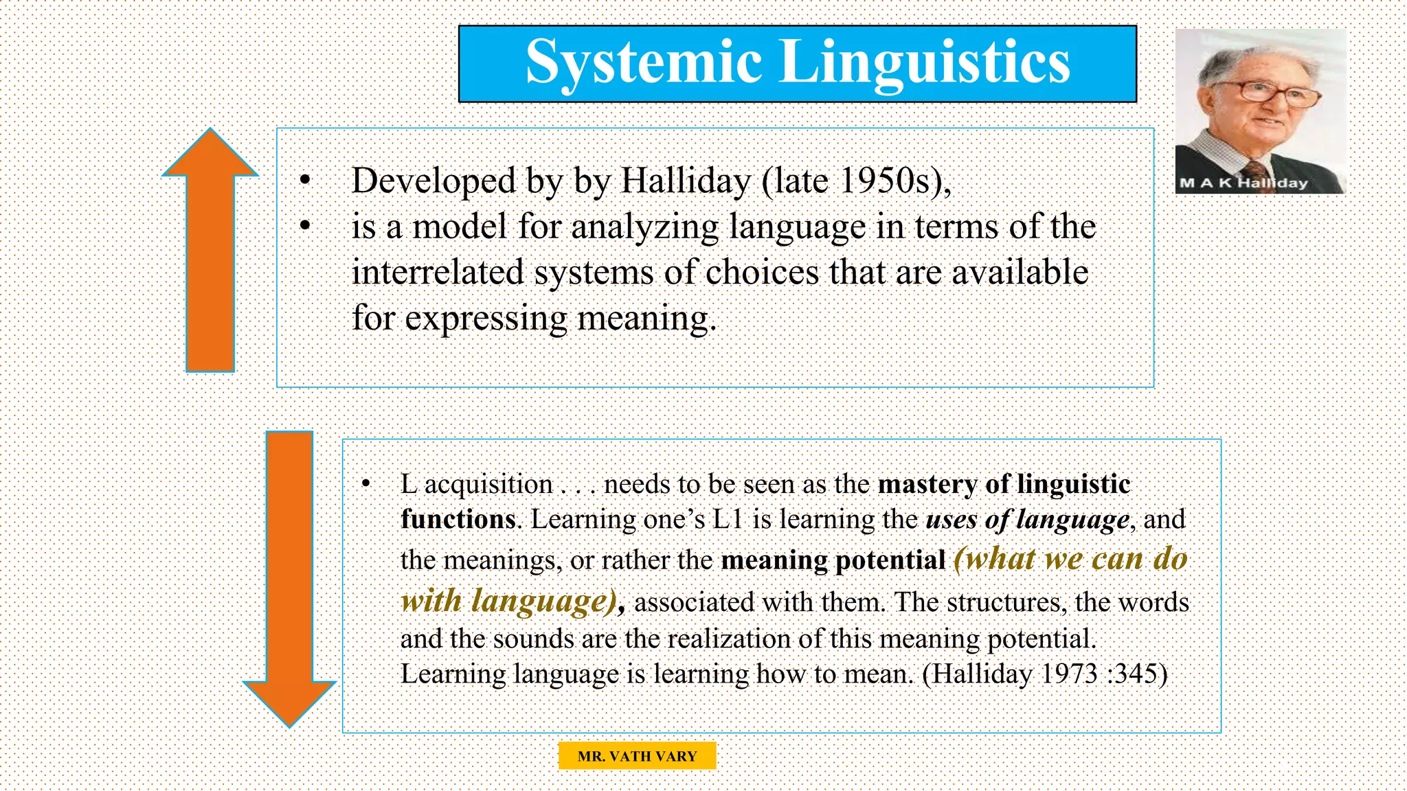 Systemic Linguistics
42
MR. VATH VARY
• Developed by by Halliday (late 1950s),
• is a model for analyzing language in terms of the
interrelated systems of choices that are available
for expressing meaning.
• L acquisition . . . needs to be seen as the mastery of linguistic
functions. Learning one’s L1 is learning the uses of language, and
the meanings, or rather the meaning potential (what we can do
with language), associated with them. The structures, the words
and the sounds are the realization of this meaning potential.
Learning language is learning how to mean. (Halliday 1973 :345)
 