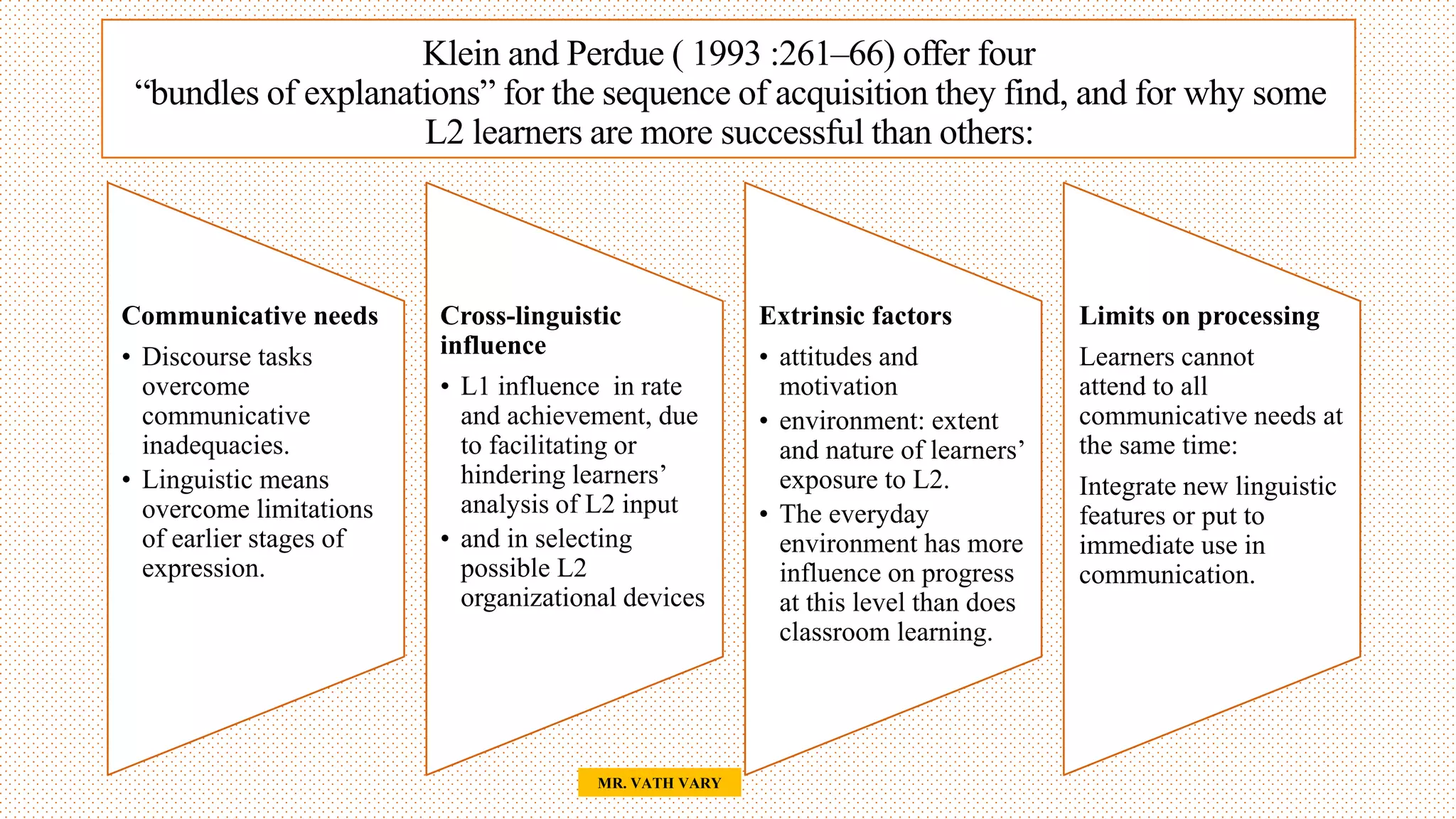 Klein and Perdue ( 1993 :261–66) offer four
“bundles of explanations” for the sequence of acquisition they find, and for why some
L2 learners are more successful than others:
Communicative needs
• Discourse tasks
overcome
communicative
inadequacies.
• Linguistic means
overcome limitations
of earlier stages of
expression.
Cross-linguistic
influence
• L1 influence in rate
and achievement, due
to facilitating or
hindering learners’
analysis of L2 input
• and in selecting
possible L2
organizational devices
Extrinsic factors
• attitudes and
motivation
• environment: extent
and nature of learners’
exposure to L2.
• The everyday
environment has more
influence on progress
at this level than does
classroom learning.
Limits on processing
Learners cannot
attend to all
communicative needs at
the same time:
Integrate new linguistic
features or put to
immediate use in
communication.
50
MR. VATH VARY
 