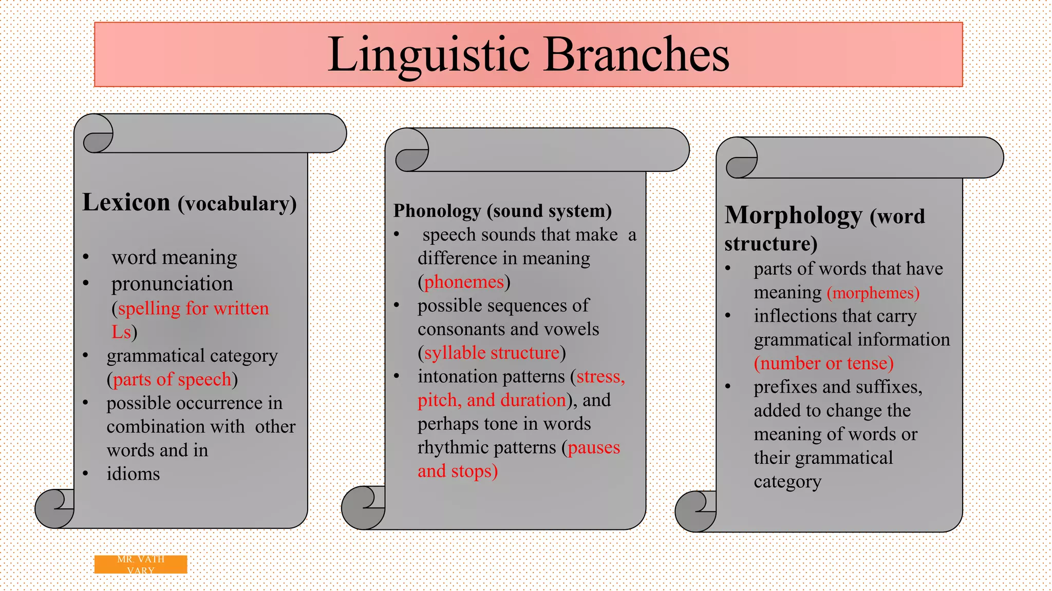 Linguistic Branches
8
Lexicon (vocabulary)
• word meaning
• pronunciation
(spelling for written
Ls)
• grammatical category
(parts of speech)
• possible occurrence in
combination with other
words and in
• idioms
Phonology (sound system)
• speech sounds that make a
difference in meaning
(phonemes)
• possible sequences of
consonants and vowels
(syllable structure)
• intonation patterns (stress,
pitch, and duration), and
perhaps tone in words
rhythmic patterns (pauses
and stops)
Morphology (word
structure)
• parts of words that have
meaning (morphemes)
• inflections that carry
grammatical information
(number or tense)
• prefixes and suffixes,
added to change the
meaning of words or
their grammatical
category
MR. VATH
VARY
 