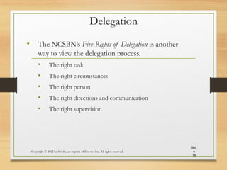 Delegation
• The NCSBN’s Five Rights of Delegation is another
way to view the delegation process.
• The right task
• The right circumstances
• The right person
• The right directions and communication
• The right supervision
Copyright © 2012 by Mosby, an imprint of Elsevier Inc. All rights reserved.
Slid
e
19
 