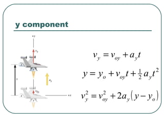 y component 