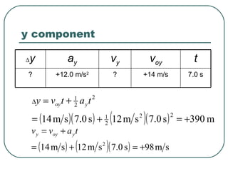 y component  y a y v y v oy t ? +12.0 m/s 2 ? +14 m/s 7.0 s 
